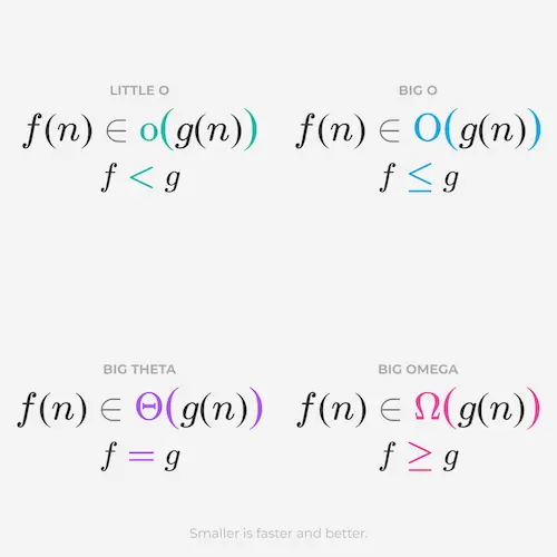 Thumbnail for Big O notations