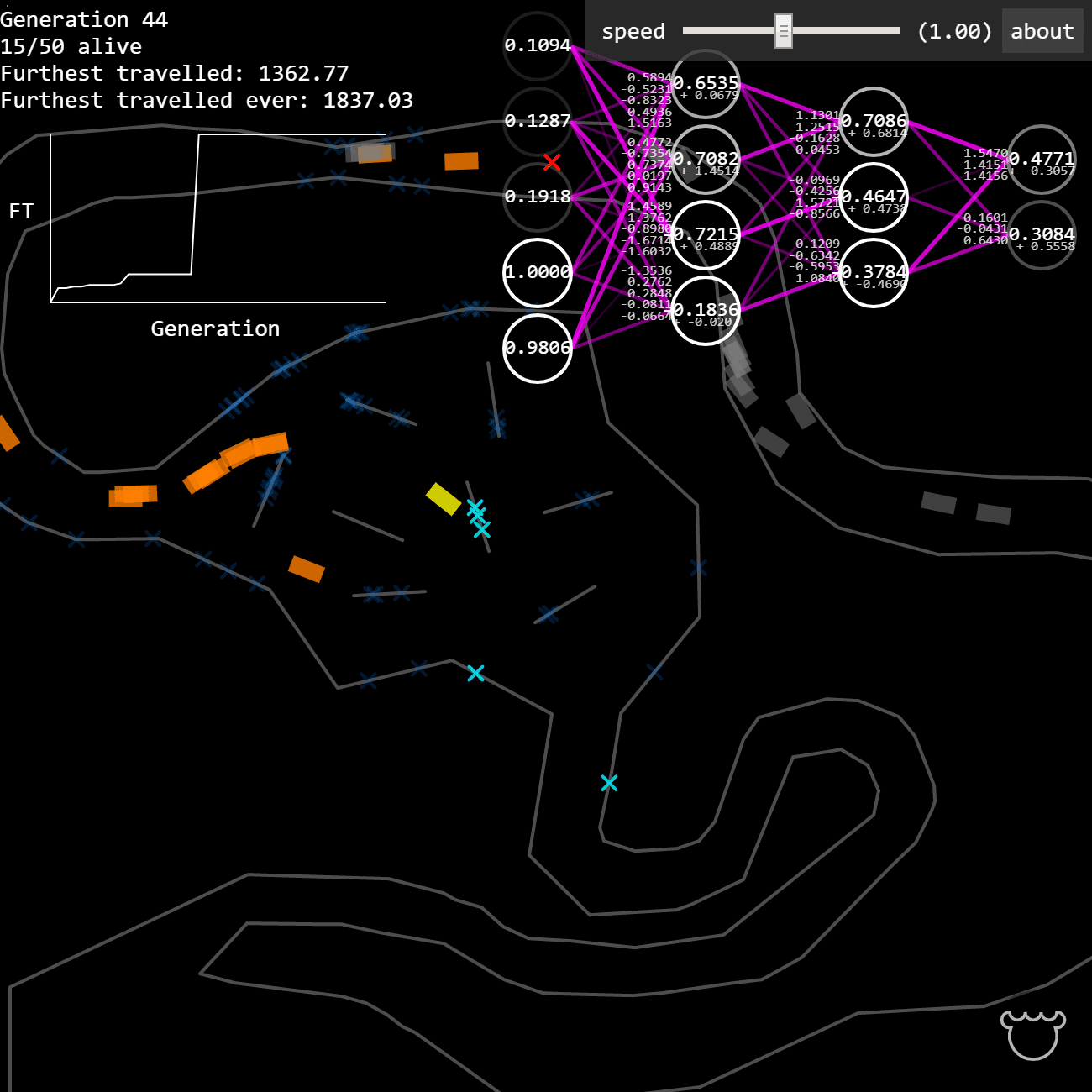 Thumbnail for κλωναλγ